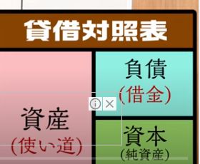 貸借対照表