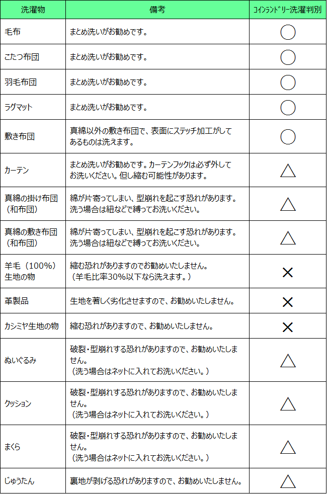 洗濯豆知識